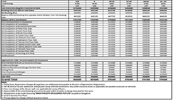 Prestige Clairemont Cost Sheet